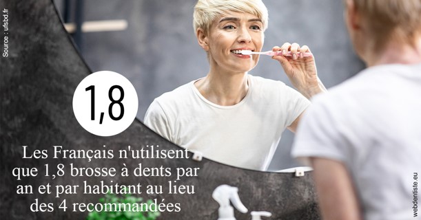 https://www.centre-dentaire-asnieres-les-gresillons.fr/Français brosses 2