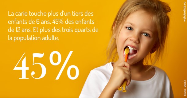 https://www.centre-dentaire-asnieres-les-gresillons.fr/La carie et les Français