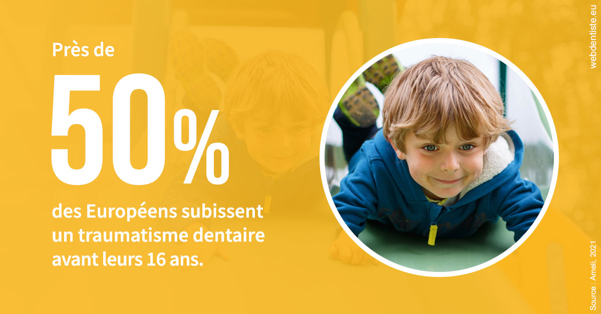 https://www.centre-dentaire-asnieres-les-gresillons.fr/Traumatismes dentaires en Europe 2