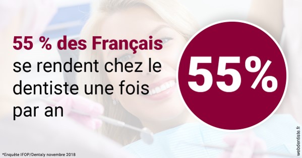 https://www.centre-dentaire-asnieres-les-gresillons.fr/55 % des Français 1